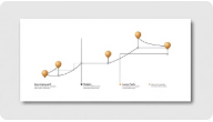 Learning path map